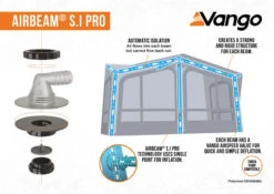 Vango Balletto Air 390 Elements ProShield Caravan Awning 20 Vango Balletto Air 390 Elements ProShield Caravan Awning -Camping Sale Shop 2023 S.I Pro Awning Infographic Low Res small 2