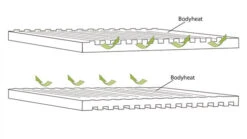 Outwell Dreamboat 16cm Single Self Inflating Mat 12 Outwell Dreamboat 16cm Single Self Inflating Mat -Camping Sale Shop 290496 DreamboatSingle16.0cm Featurephoto4