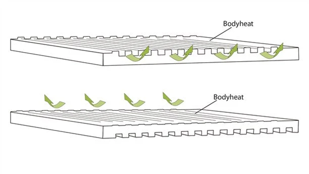 Outwell Dreamboat 16cm Single Self Inflating Mat 6 Outwell Dreamboat 16cm Single Self Inflating Mat - Image 4