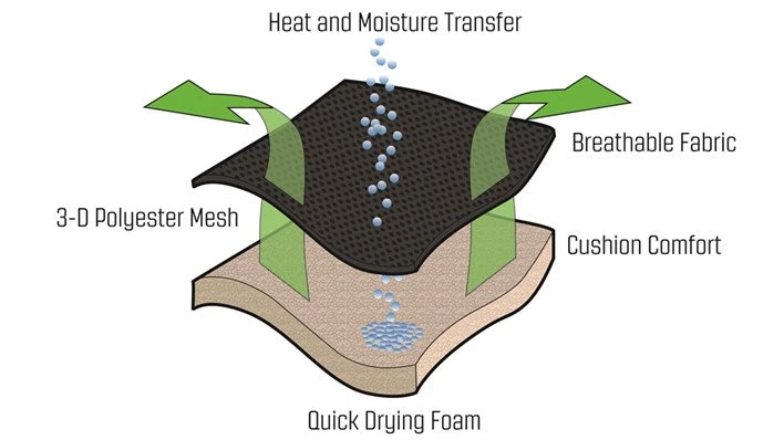 Outwell Kenai Chair 5 Outwell Kenai Chair - Image 3