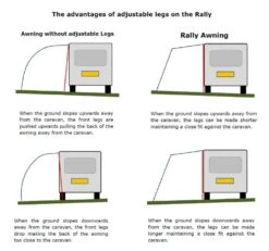 Dometic Rally 260 Awning 2023 -Camping Sale Shop aef7cf675ee872c0d54cd782a9dbf92a 1934c927 98fa 4e4d 8639 e3e4834bcace